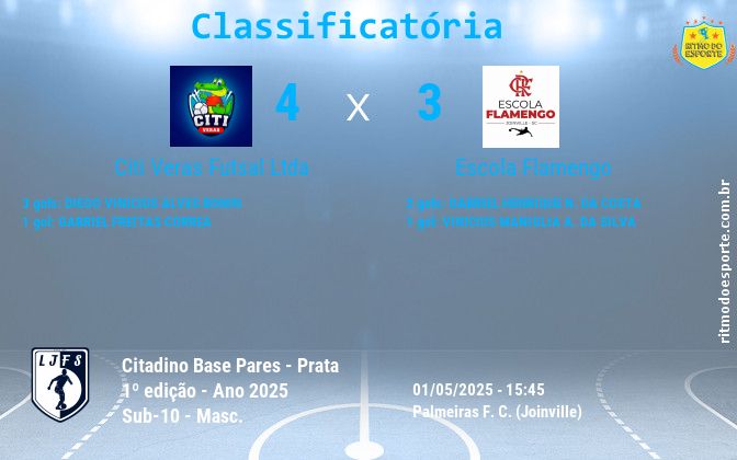 Resultado da partida