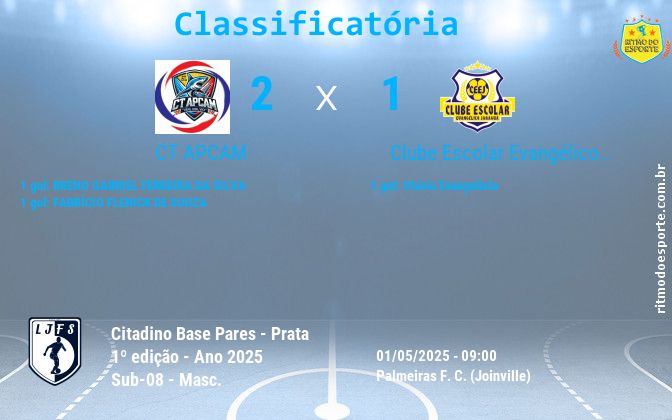 Resultado da partida