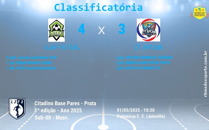 Resultado da partida