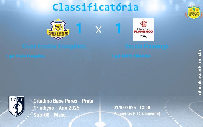 Resultado da partida