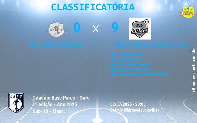 Resultado da partida