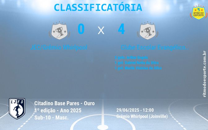Resultado da partida