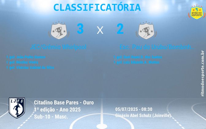 Resultado da partida