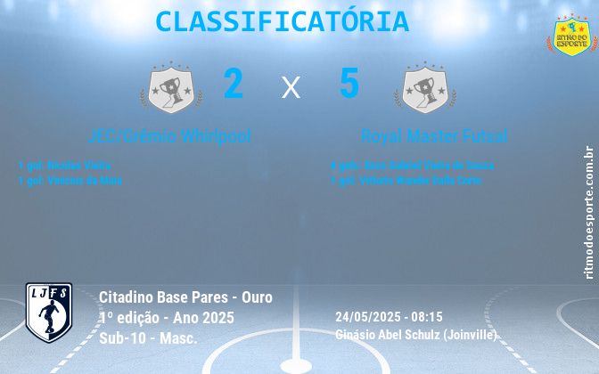 Resultado da partida