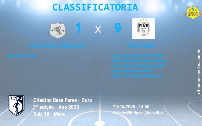 Resultado da partida