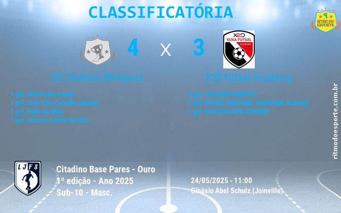 Resultado da partida