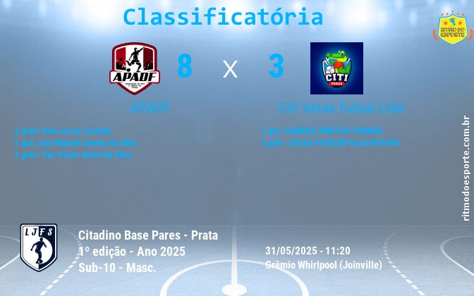 Resultado da partida