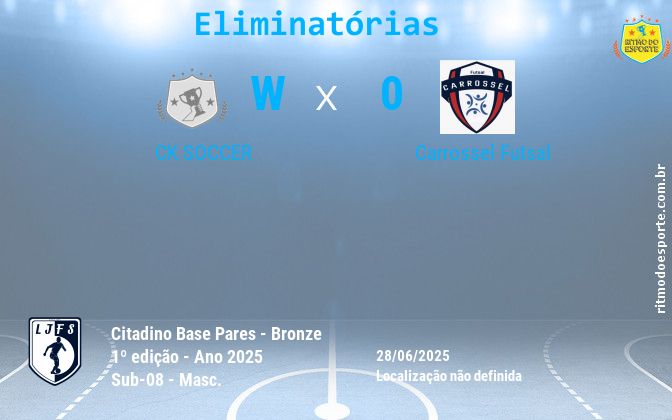 Resultado da partida