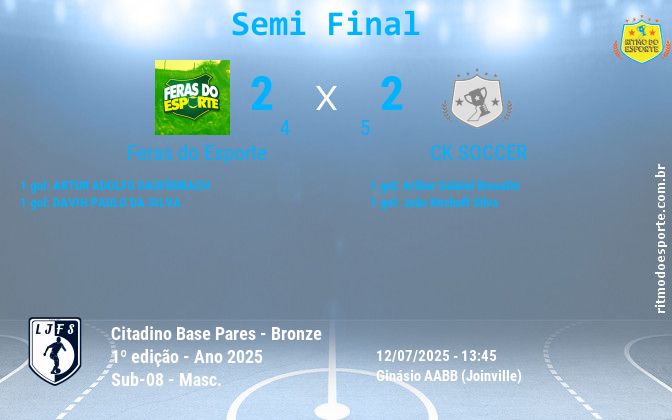 Resultado da partida