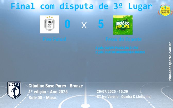 Resultado da partida
