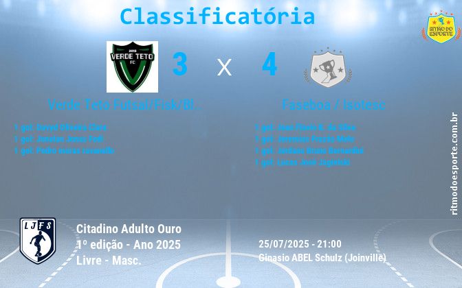 Resultado da partida