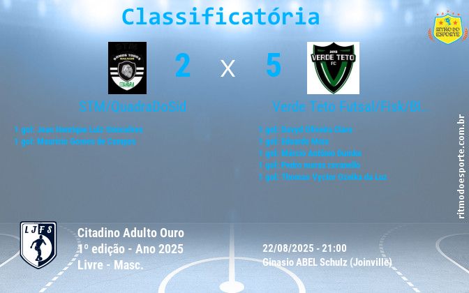 Resultado da partida
