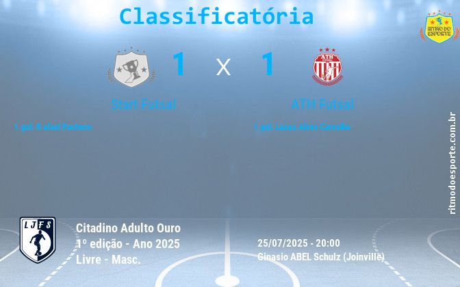 Resultado da partida