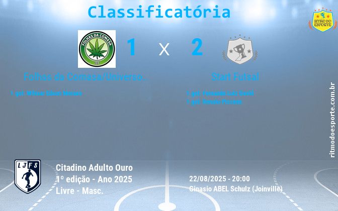Resultado da partida