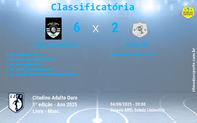 Resultado da partida