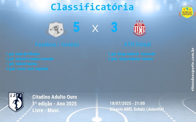 Resultado da partida