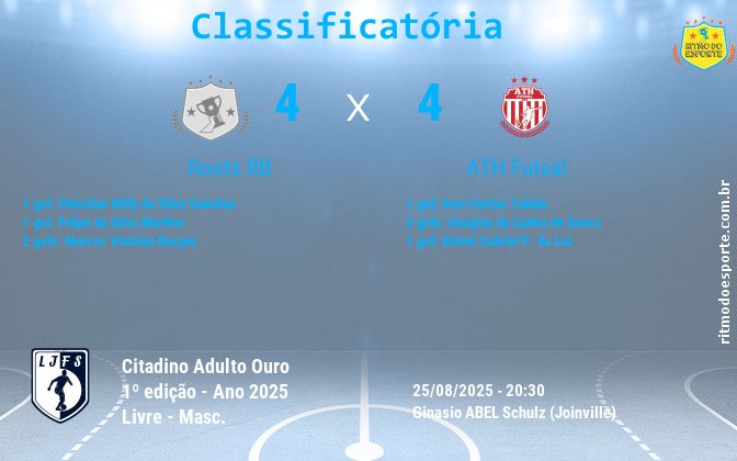 Resultado da partida