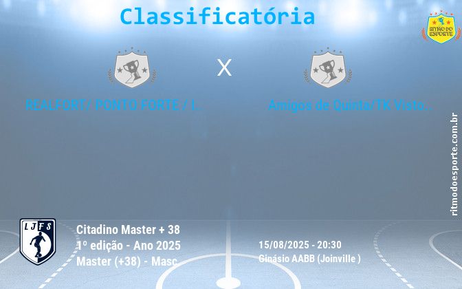 Resultado da partida