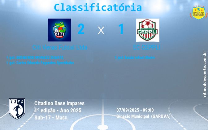 Resultado da partida