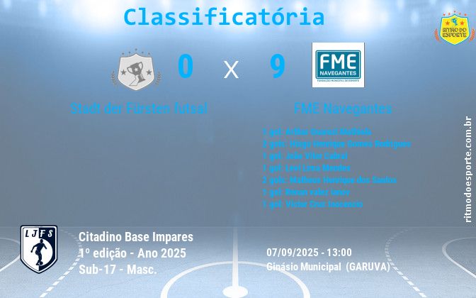 Resultado da partida