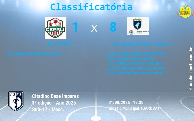 Resultado da partida