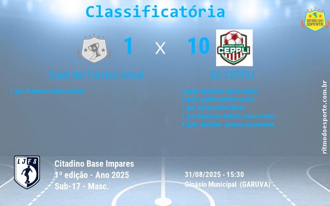 Resultado da partida