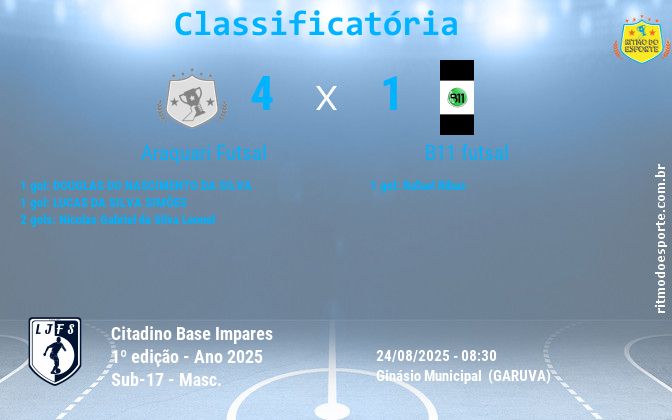 Resultado da partida