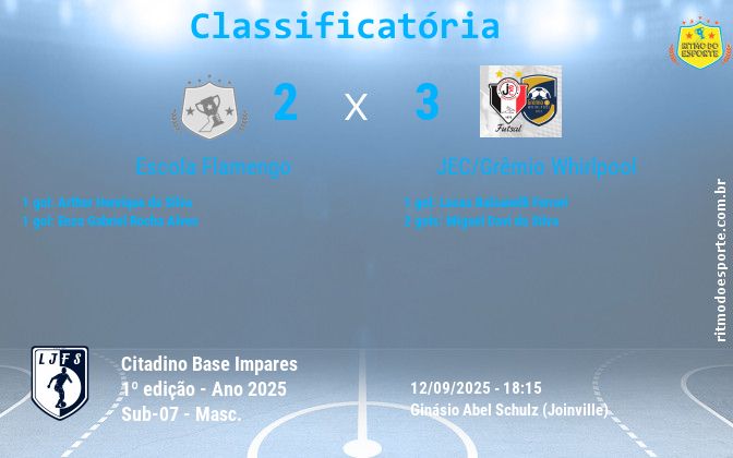 Resultado da partida