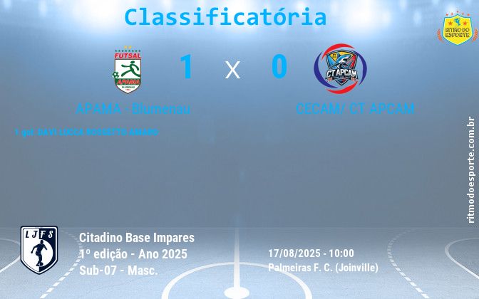Resultado da partida