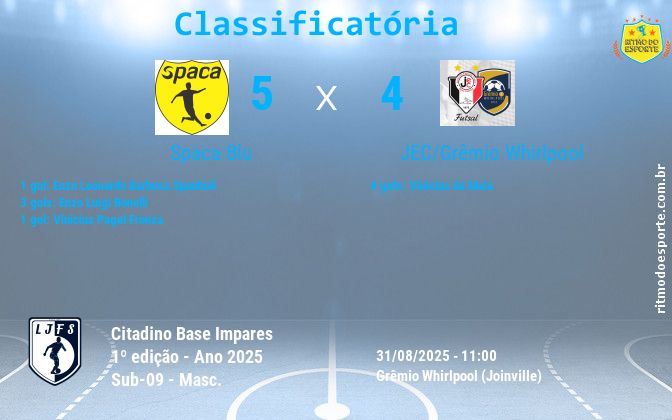 Resultado da partida