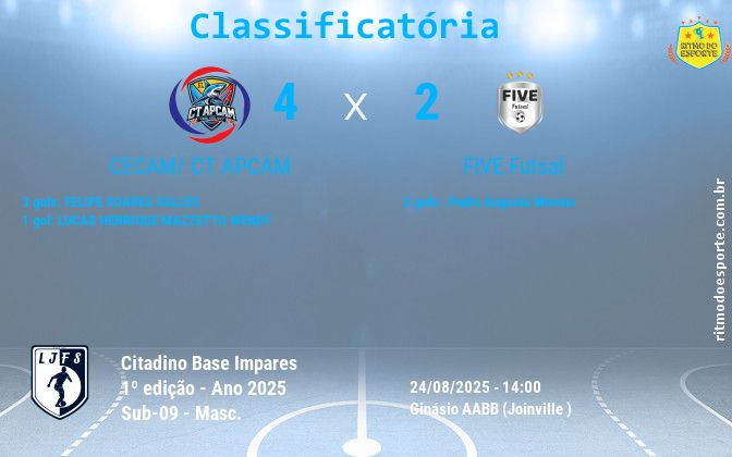 Resultado da partida