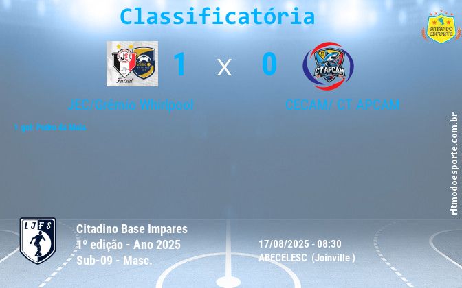 Resultado da partida