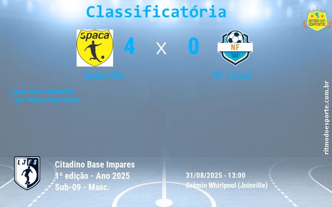 Resultado da partida