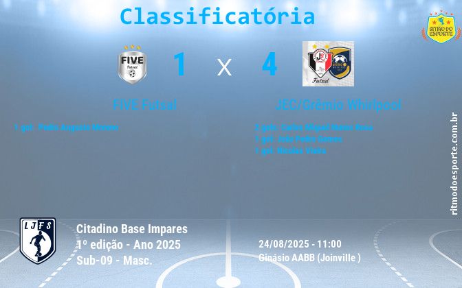 Resultado da partida