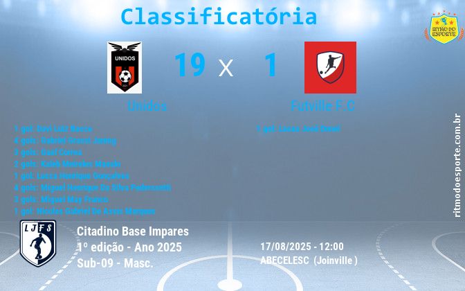Resultado da partida