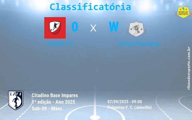 Resultado da partida