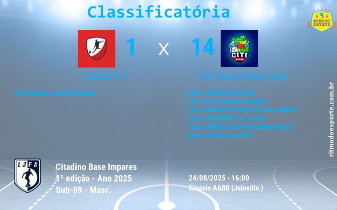 Resultado da partida