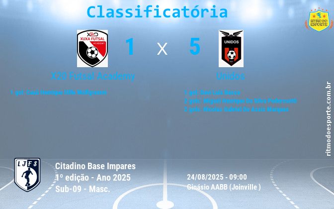 Resultado da partida