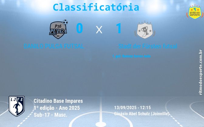 Resultado da partida
