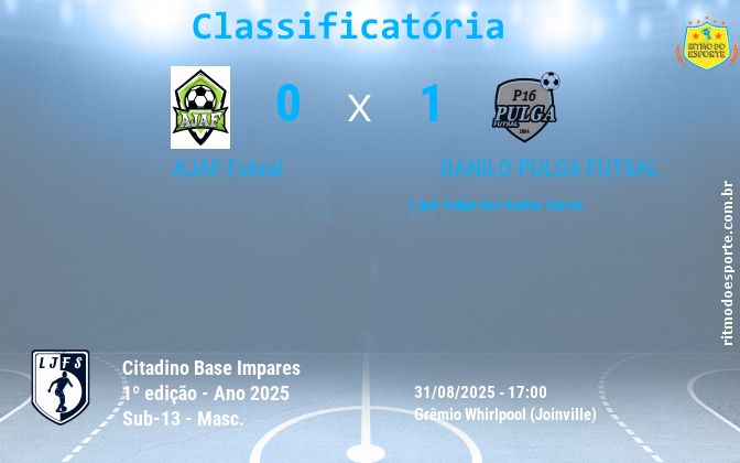 Resultado da partida