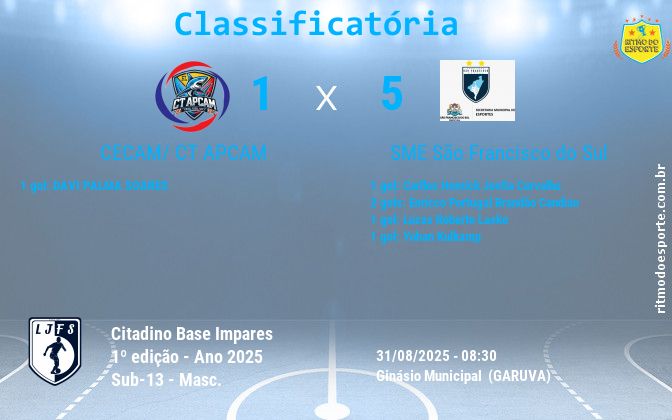 Resultado da partida
