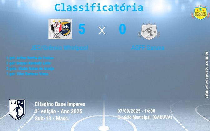 Resultado da partida