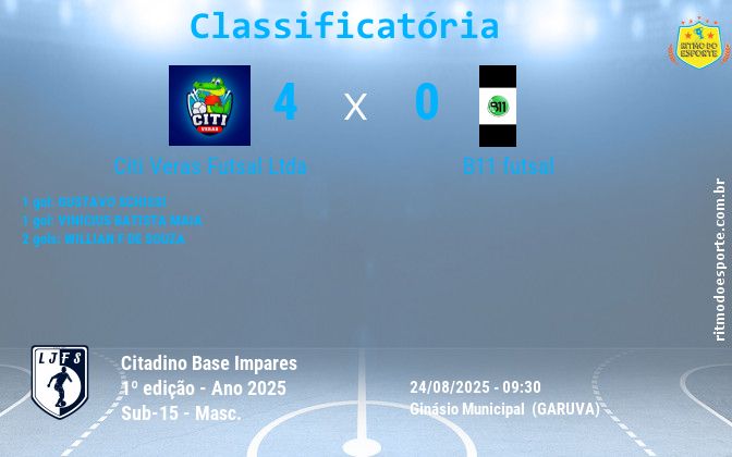 Resultado da partida