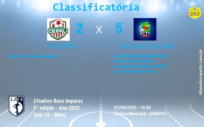 Resultado da partida