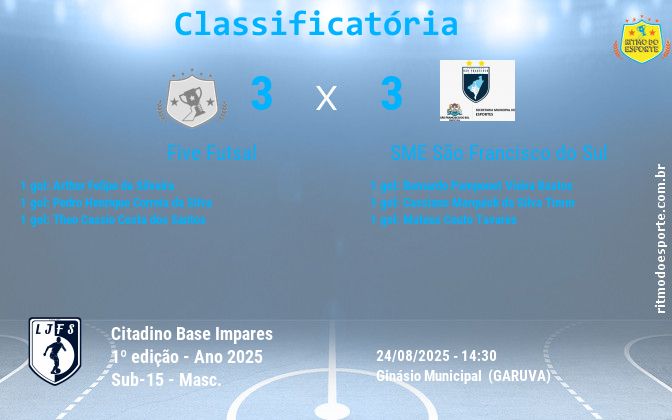 Resultado da partida