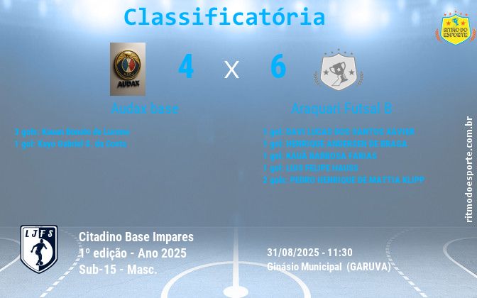 Resultado da partida
