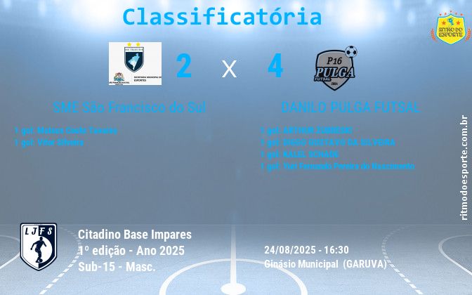 Resultado da partida