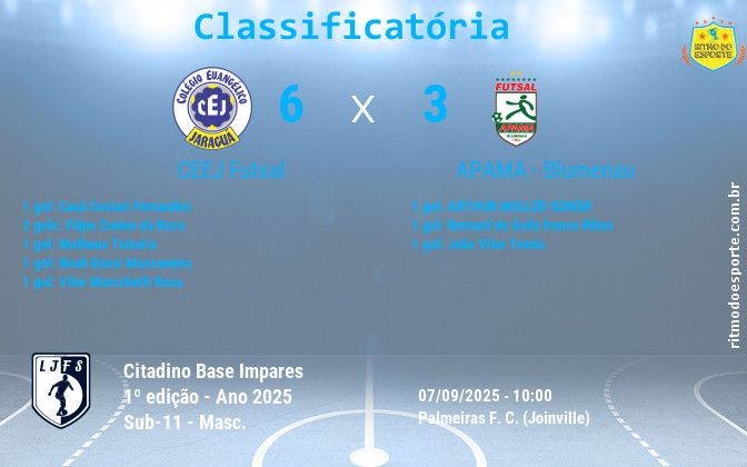 Resultado da partida