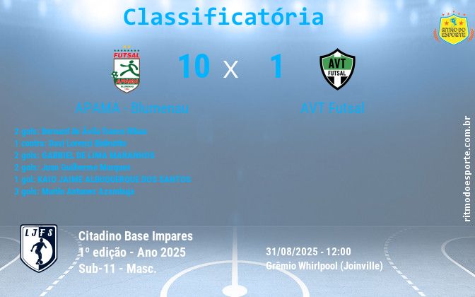 Resultado da partida