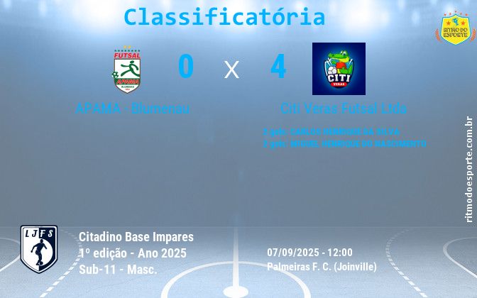 Resultado da partida